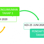 JALUR ZONA FREE